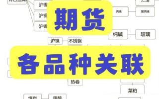 原油现货与期货核心区别是什么？