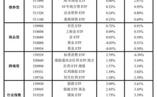 华夏红利基金今日净值多少钱？