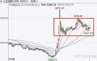 上海期货交易所套利指令如何操作？