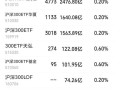 易方达基金理财安全吗