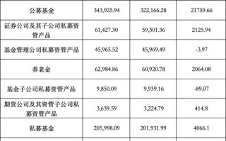 期货资管业务缘何发展迅猛？