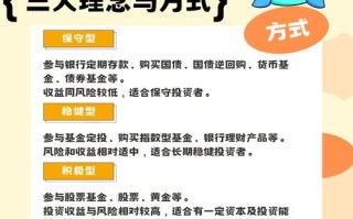 投资理财有哪些常见方式？