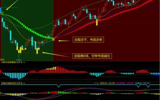 期货MACD指标公式具体怎么写？