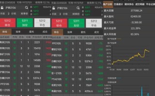 今日金融期货交易行情如何？