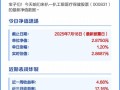 融通新能源基金001471净值今日多少？