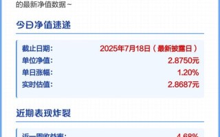 融通新能源基金001471净值今日多少？