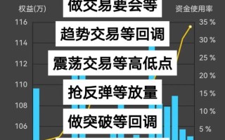 期货操盘，人生如何自我掌控？