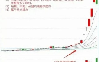 基金的涨幅是怎么算的