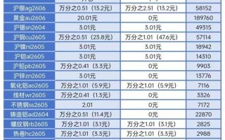 期货的市价是什么意思