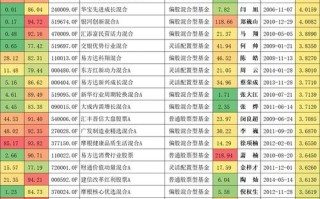 003378基金净值今日是多少？
