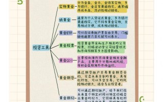 投资回报方式有哪些？