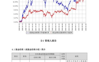 2025证券投资基金pdf核心考点有哪些？