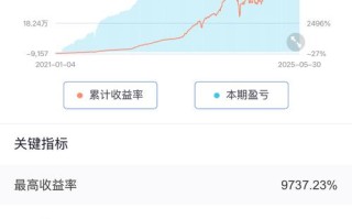 期货一年真能实现100倍收益吗？