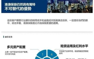 保险公司境外投资如何控风险、提收益？