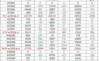 期货概念股有哪些？