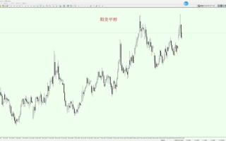 期货价格影响因素有哪些