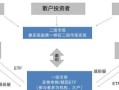 etf和指数化投资