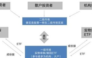 etf和指数化投资