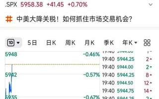 美国期货市场几点开盘？