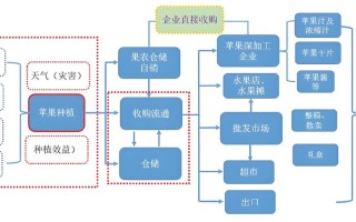 期货市场投资者结构有何新变化？