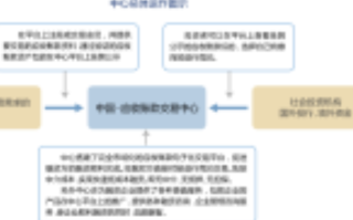 中融信前海投资公司涉何事？