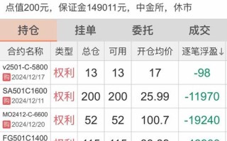 股指期货盈亏计算方法是什么？