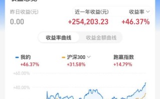 基金投资收益一般能达到多少？