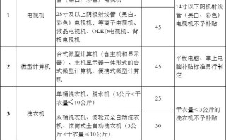 废弃电器处理基金补贴