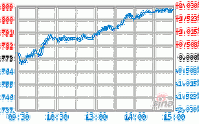 基金161029净值今日是多少？