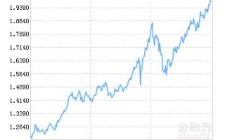 南方经济灵活创新基金如何助力产业升级？