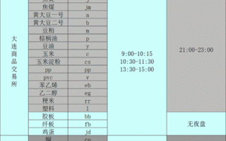 硅铁期货交易时间具体是几点？