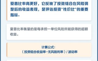 投资收益指标有哪些？