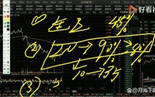 股指期货如何实现做空操作？