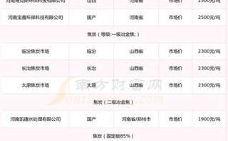 期货焦炭一个点具体值多少钱？