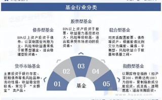 2025年基金行业将迎哪些新变局？