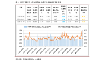 易基价值成长基金净值110010表现如何？