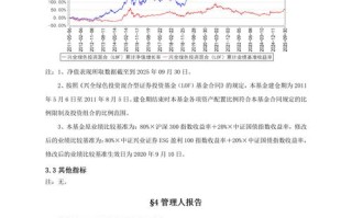 基金季度报告，组合调整有何新动向？
