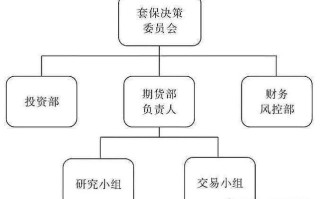 期货套期保值具体怎么操作？