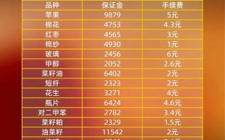 期货合约价格由哪些因素决定？