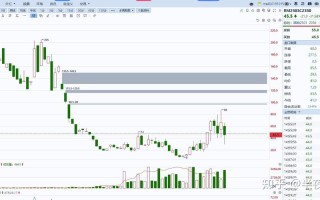 期货日内短线交易pdf