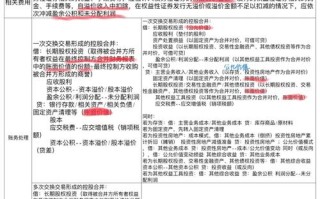 股权基金投资靠谱吗？收益与风险如何？