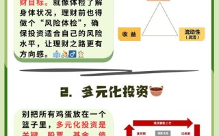 投资理财项目风险究竟有多大？