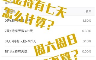 基金何时能涨回来？