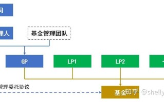 机构投资理财基金机构如何配置资产？