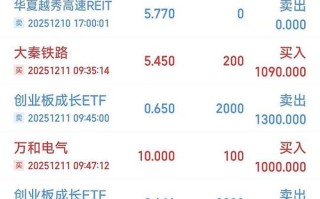 2025年期货交易量将如何变化？