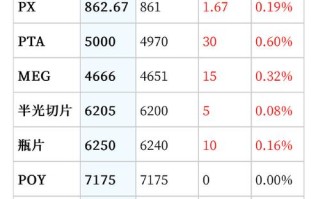 期货pta一手交易成本多少？