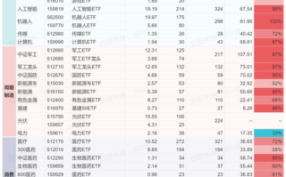 指数基金和债券基金，哪个更值得投？