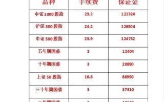 期货开户条件有哪些？海证期货开户门槛高吗？