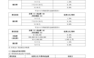 债券基金定投靠谱吗？收益与风险如何？