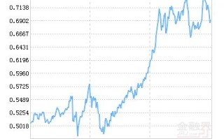 南方稳健成长基金表现如何？